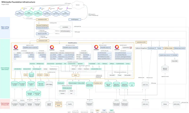 Zero-Downtime Schema Changes: A Practical Guide to Migrating Without Locking Up Your App